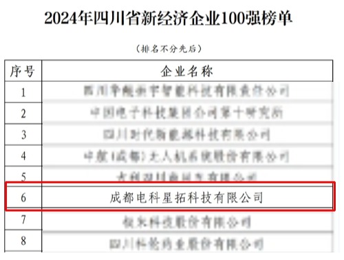 电科LD乐动荣膺“2024年四川省新经济企业”100强榜单.jpg